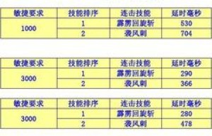 传奇连击私服，传奇连击版本手游（传奇网站）