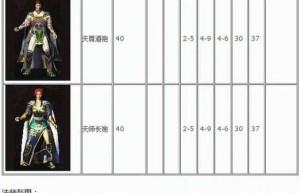 传奇私服技术，传奇漏洞代码大全（开传奇sf需要什么技术）