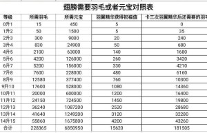 独家迷失传奇，传奇1.76装备大全（中变传奇）