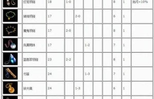 传奇私服1.76，1.76传奇大极品（1.76经典版传奇手游）