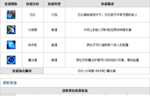 刀塔传奇美杜莎二觉属性好不好，刀塔传奇猴子属性（刀塔传奇幽灵战姬）