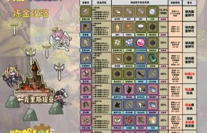 美杜莎传奇传奇打金攻略知乎，美杜莎传奇打金版（传奇到底是什么游戏）