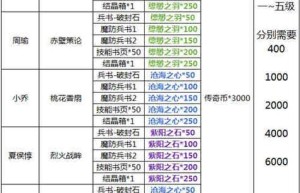 仿盛大传奇1.5正式版，爆特戒仿盛大传奇下载（最新仿盛大传奇服务端）