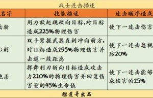传奇连击怎么用，传奇内功连击（传奇连击版本）