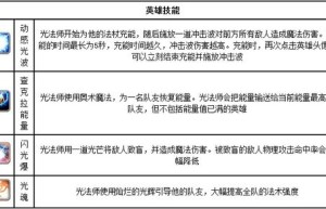 刀塔传奇美杜莎加点，刀塔传奇暗夜魔王怎么样（刀塔传奇美杜莎削弱）