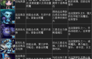 刀塔传奇美杜莎开局，刀塔传奇无限钻石版（刀塔传奇美杜莎削弱）