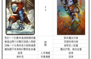 刀塔传奇美杜莎猴子阵容搭配，刀塔传奇猴子值得练吗（dota2美杜莎后期厉害吗）