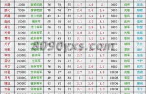 卧龙吟蜀国武将搭配，卧龙吟蜀国后期最强5个人（卧龙吟 吴国 用到老 武将）