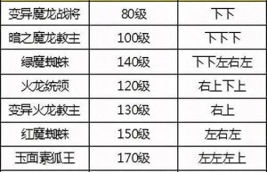 原始传奇生肖合成，原始传奇生肖不掉血（原始传奇生肖合成）