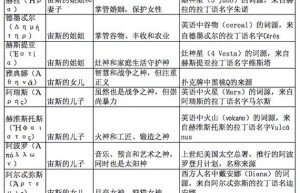 美杜莎传奇人物名，美杜莎以前的样子（美杜莎原名）