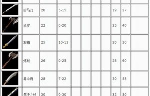 复古传奇1.76，1.76怀旧版传奇（原始传奇复古1.85）