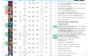 小冰冰传奇美杜莎值得，小冰冰传奇华扇淑女测评（小冰冰传奇冰女值得培养吗）