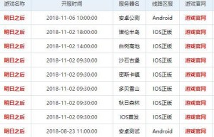 开服表，页游开服表（游戏开服网）