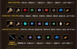 仿逐鹿，仿逐鹿中原传奇手游（新开仿逐鹿）