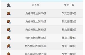 战龙三国骑兵进阶表，战龙三国周瑜武魂进阶数据（战龙三国坐骑裸升进阶表）
