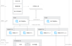 游戏数据库，游戏数据网站（3dm游戏运行库合集2022）