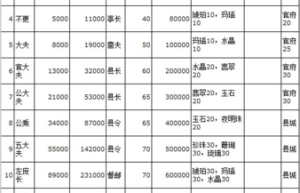 热血三国2开服表，热血三国2网页游戏开服表（最新网页传奇开服表）
