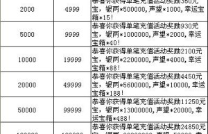 王者传奇礼包，王者传奇手游官网（王者传奇(官方正版)）