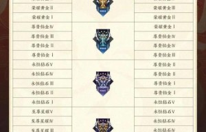 王者传奇收藏品摆放图道士，王者传奇不花钱攻略6转（王者传奇战士心法摆放）