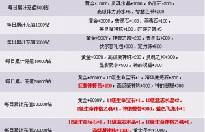 神曲新服，神曲网页游戏官网（魔域来了魔域神曲开服表）