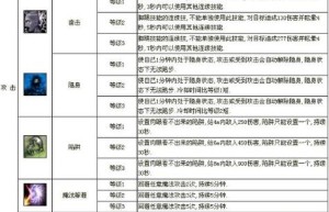 神泣2，神泣沙漠石头属性（神泣怎么在手机上玩）