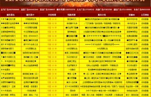 私服大全，传奇SF（仙境传说ro手游变态服）
