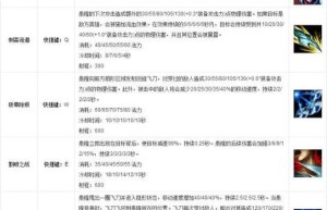 泰隆天赋，英魂之刃10v10哪个模式（媛妹泰隆男刀）