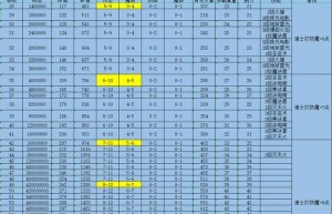 蓝月传奇2法师技能，蓝月传奇魔法盾怎么来（传奇法师用什么技能）