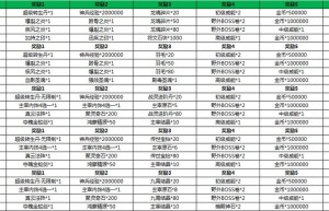 蓝月至尊破解无限元宝修改器，传奇刀刀切割满屏光柱（蓝月至尊版破解版无限元宝）