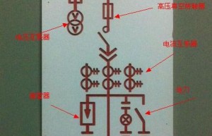 电信sf
