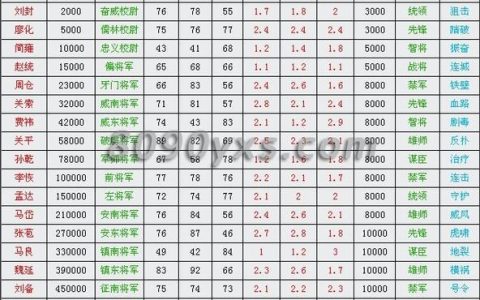 卧龙吟蜀国武将搭配，卧龙吟蜀国后期最强5个人（卧龙吟 吴国 用到老 武将）