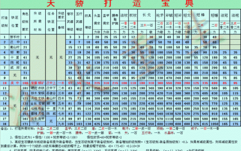天骄2活力版，天骄2论坛（凤舞天骄官方网站）