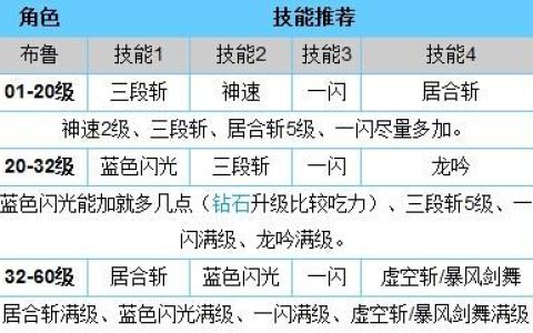 天天炫斗布鲁技能搭配，天天炫斗布鲁带什么宠物阵法（天天炫斗布鲁配什么战宠）