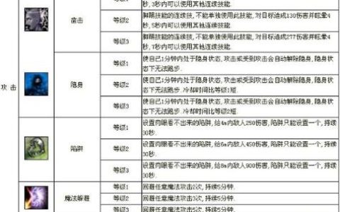 神泣2，神泣沙漠石头属性（神泣怎么在手机上玩）